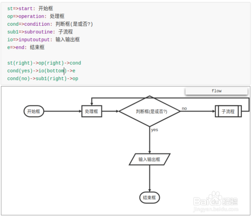 typora画流程图、时序图()、甘特图