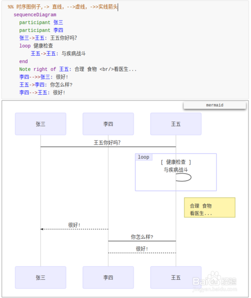 typora画流程图、时序图()、甘特图