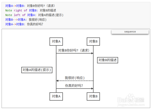 typora画流程图、时序图()、甘特图