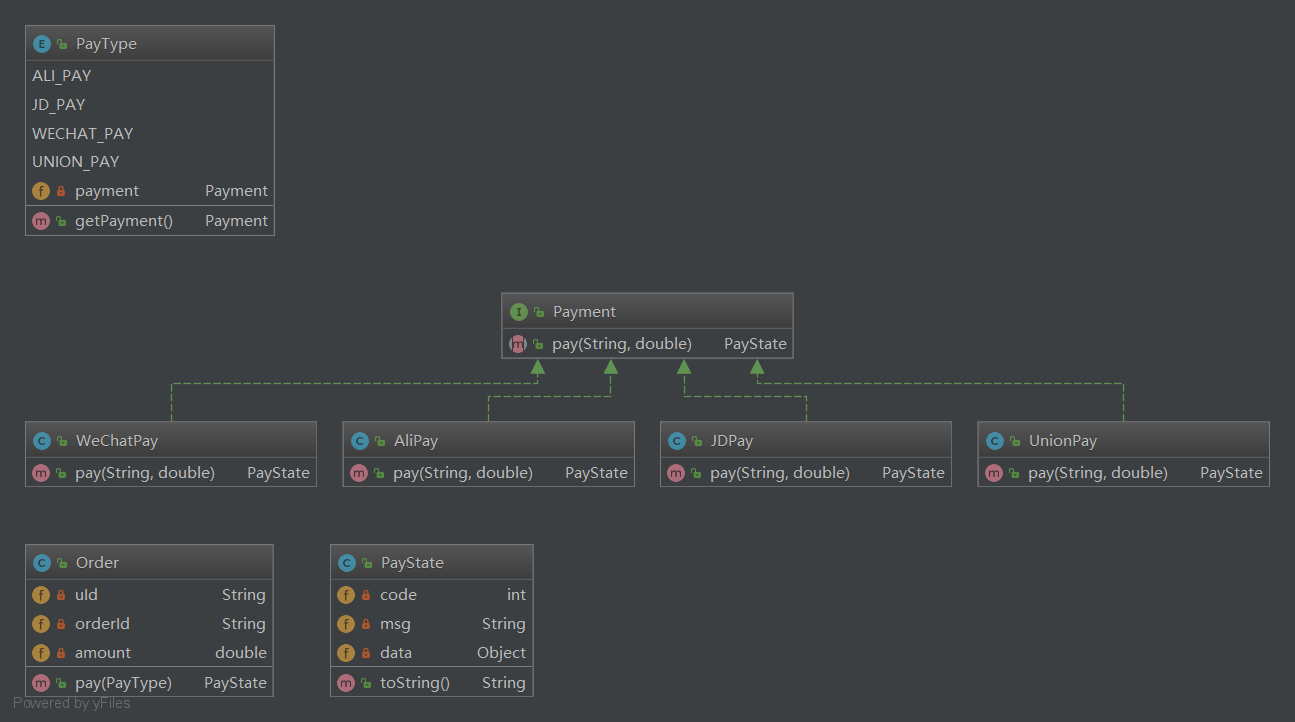 assets/Payment策略模式设计的支付的类图.png