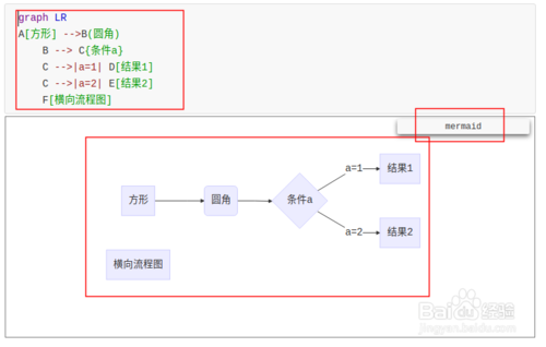 typora画流程图、时序图、甘特图