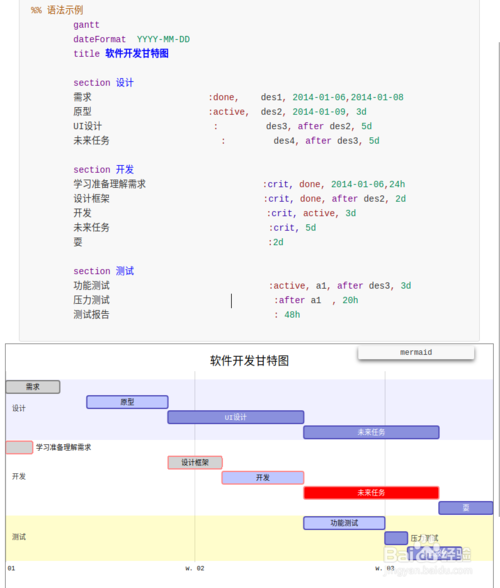 typora画流程图、时序图()、甘特图