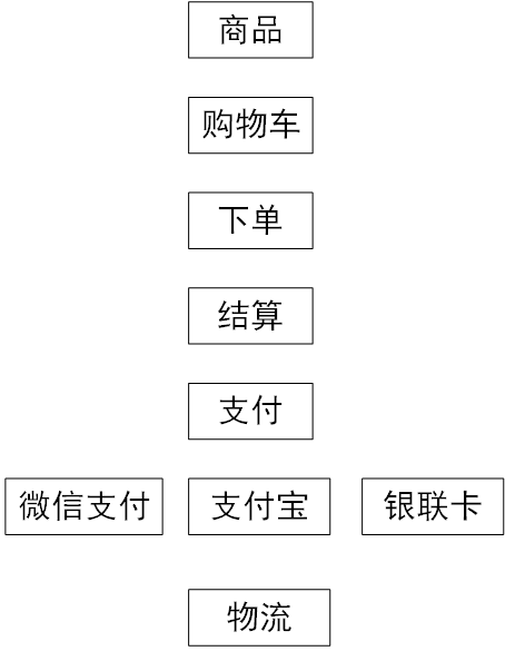 assets/支付的策略模式.png