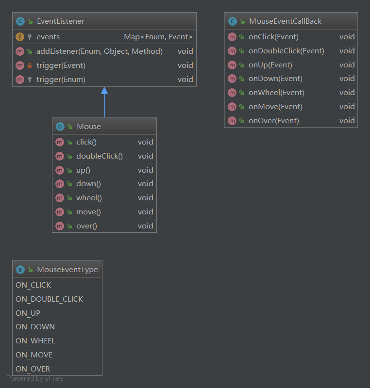 assets/观察者模式Mouse类图.png